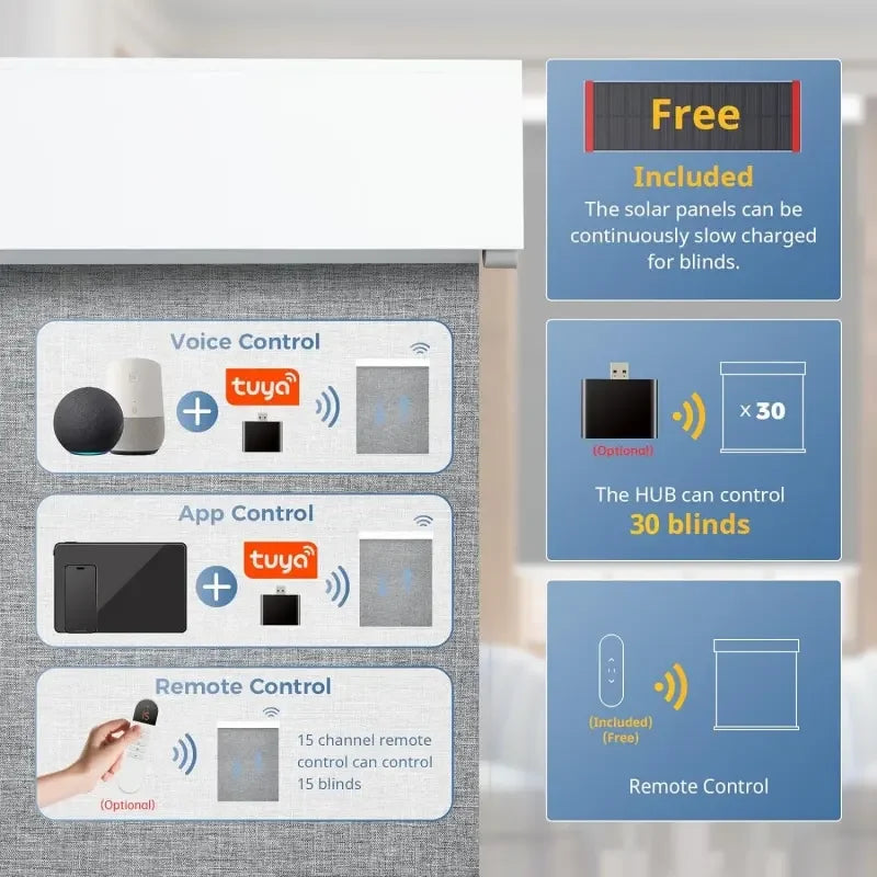 Store enrouleur occultant motorisé solaire sur mesure avec télécommande connecté