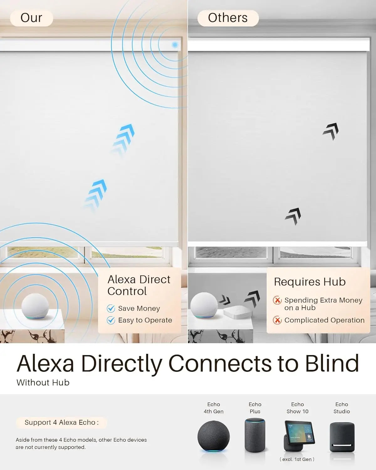 Rideau store enrouleur occultant motorisé connecté wifi sur mesure pour fenêtre
