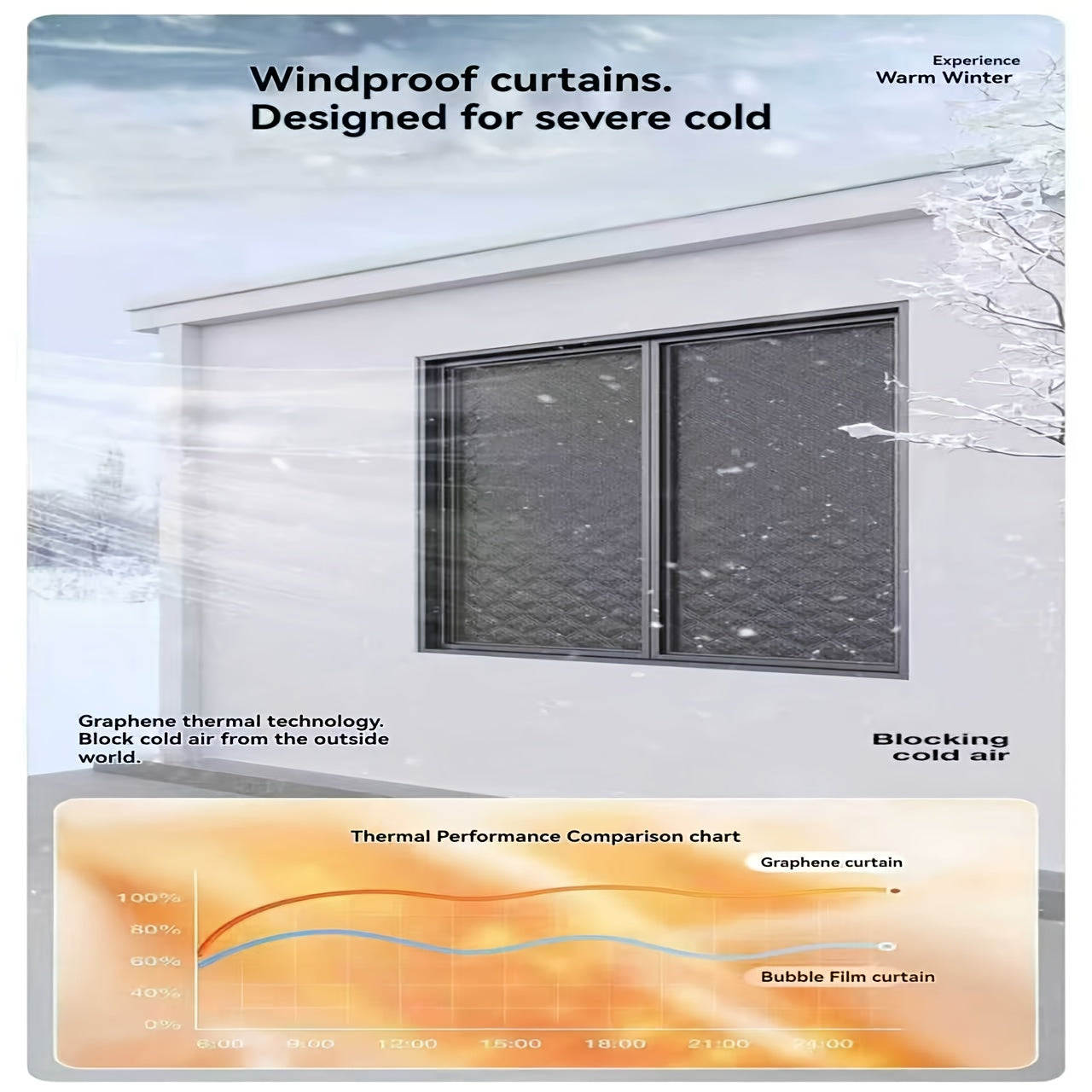 Rideau thermique auto-adhésif isolant phonique et coupe-vent